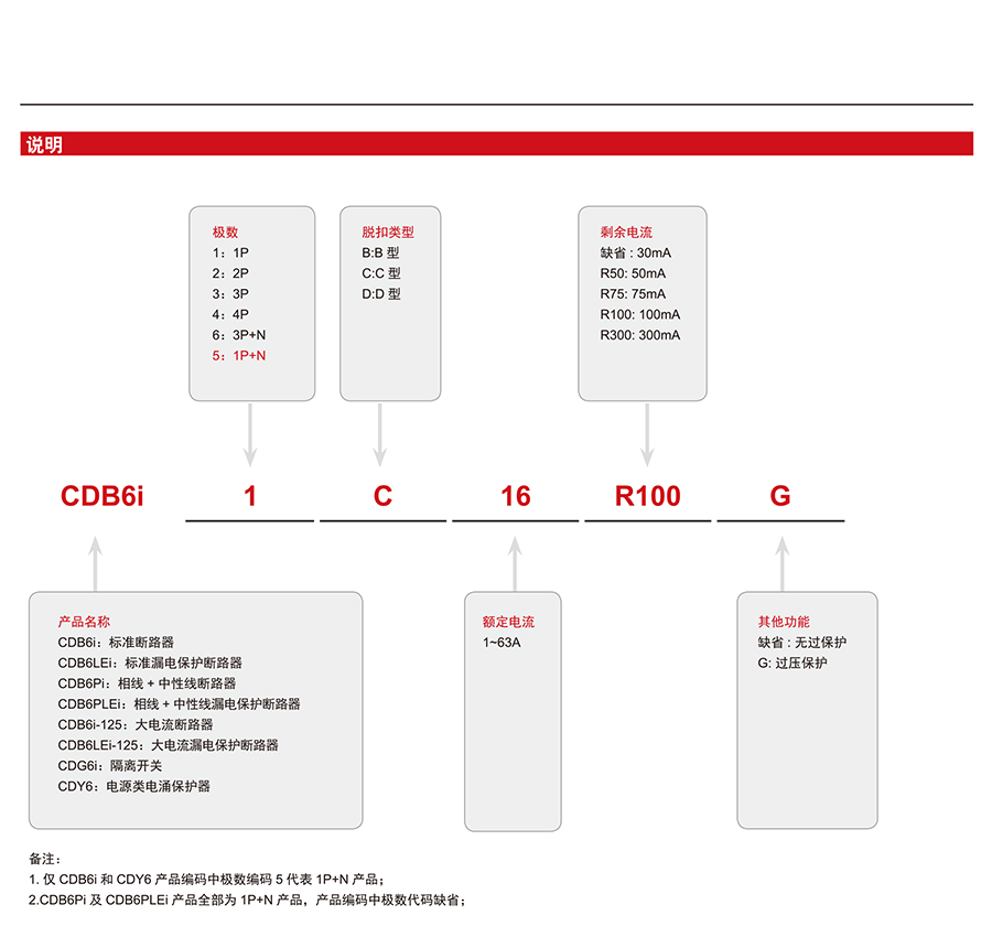 产品选型.jpg